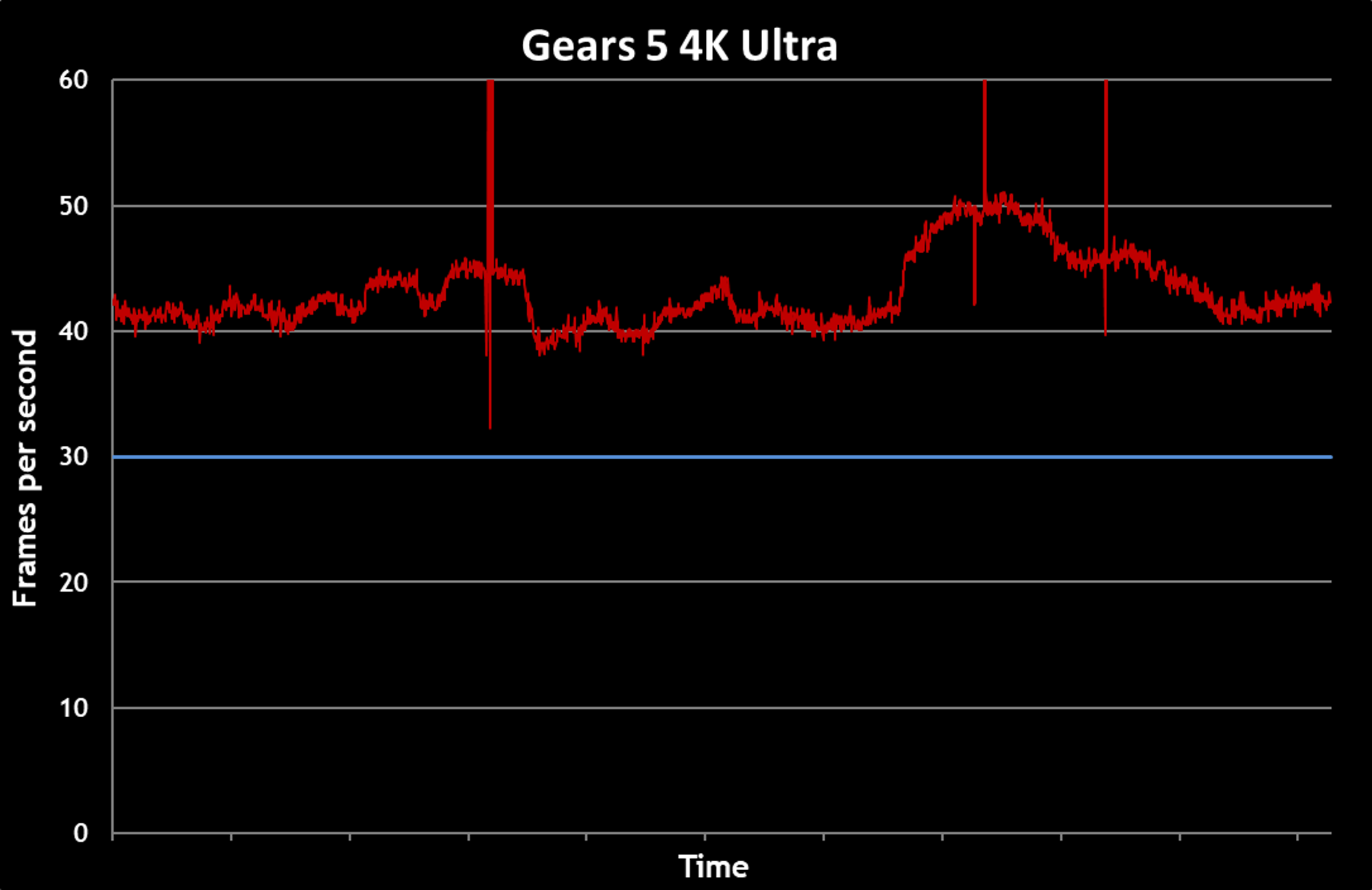 ms-gears5-4k